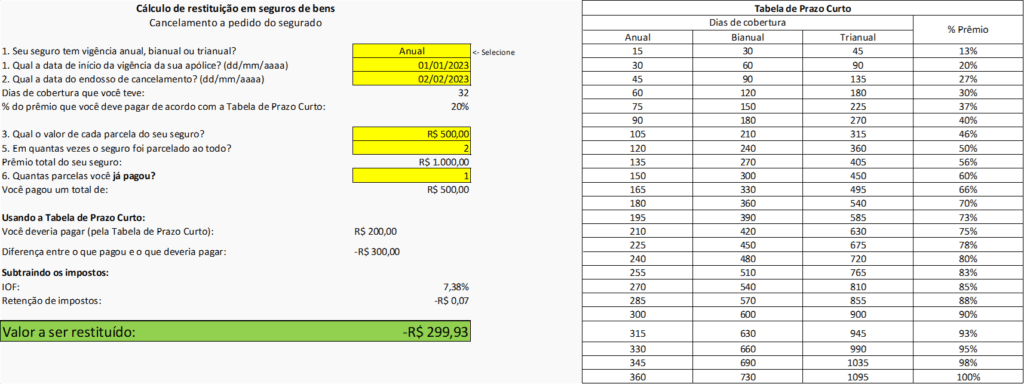 tabela de prazo curto e cálculo de devolução por cancelamento a pedido do segurado